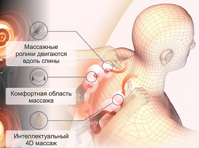 Интеллектуальный 4D массаж